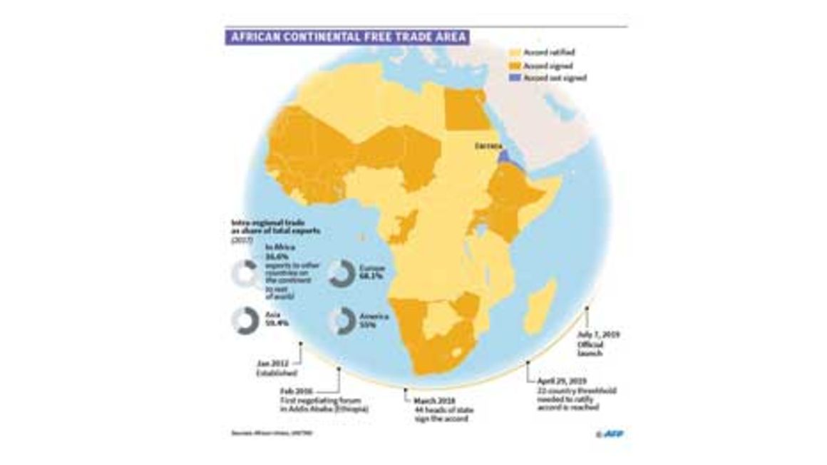 African Continental Free Trade Area.