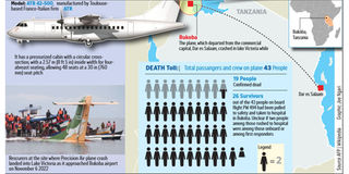 Precision Air plane crash in Lake Victoria. 